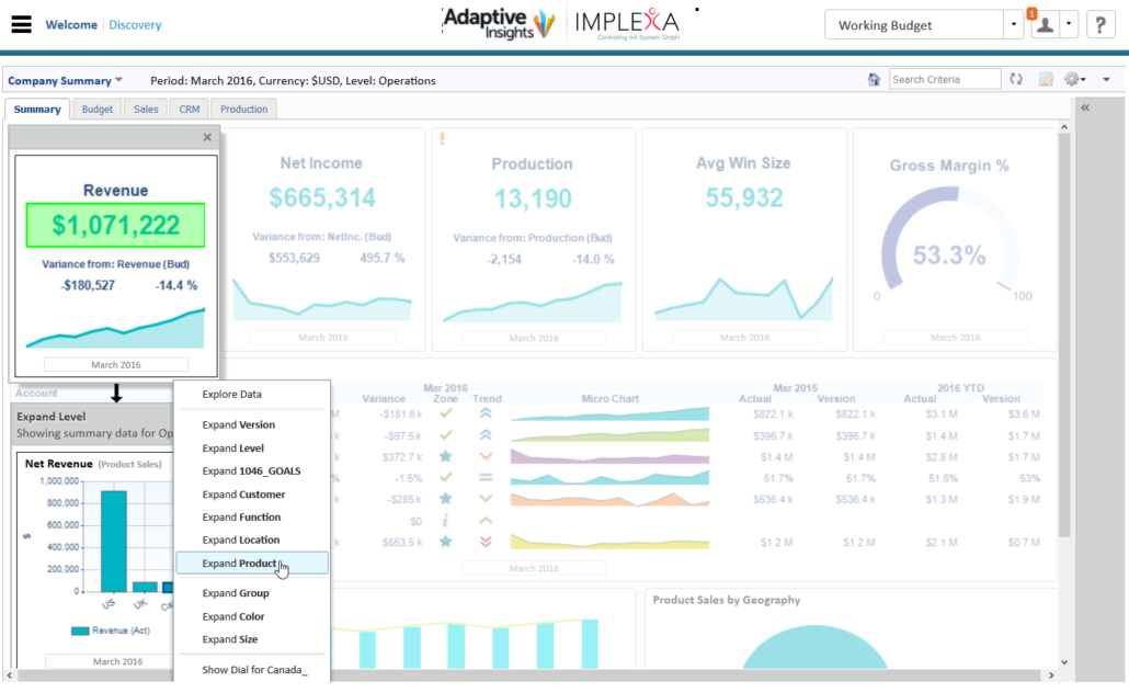Analysen & Dashboards
